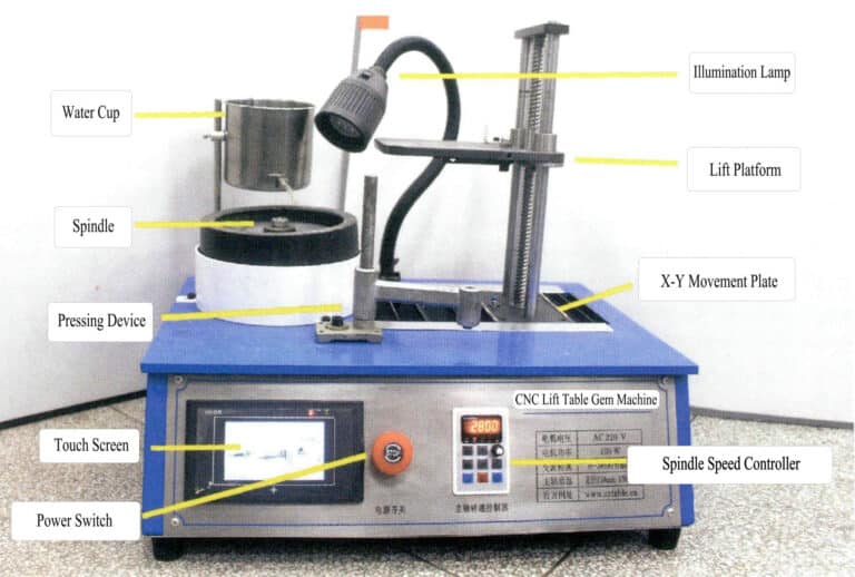 Figure 5-11 Structure of the CNC gemstone cutting machine