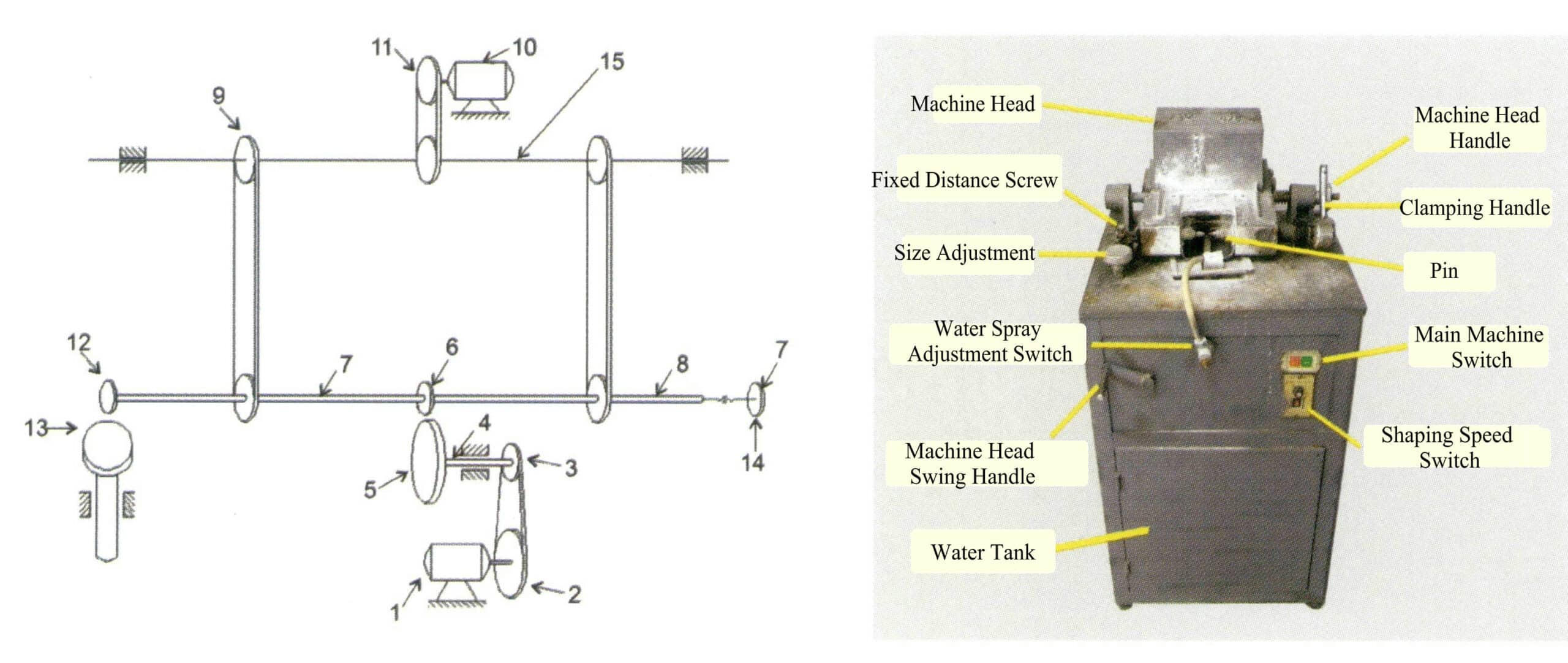 Figure 5-28 Semi-automatic shaping machine and schematic diagram