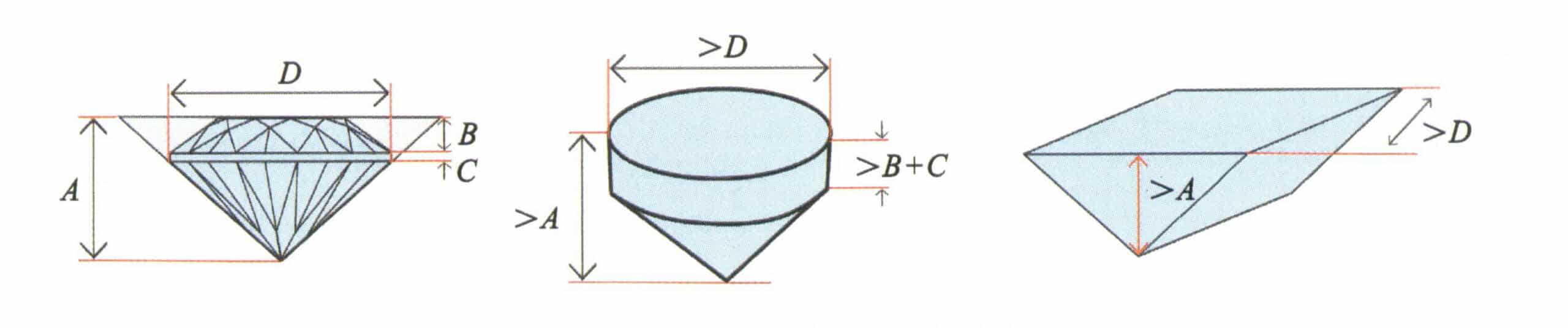 Figure 5-34 Requirements for the processing dimensions of gemstone rough