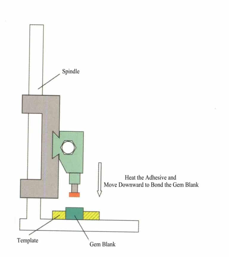 Figure 6-22 Schematic of the working principle of the automatic stone adhesive device