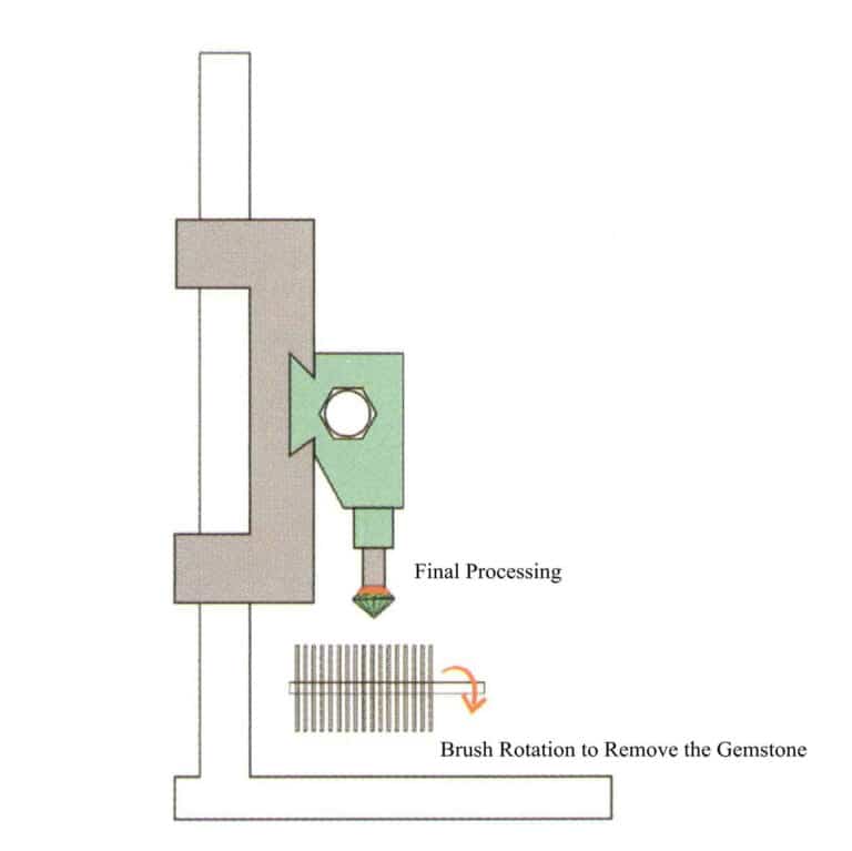 Figure 6-24 Schematic diagram of the working principle of automatic stone removal equipment