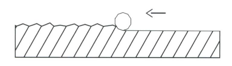Figure 7-1 Principle of single-grain abrasive grinding