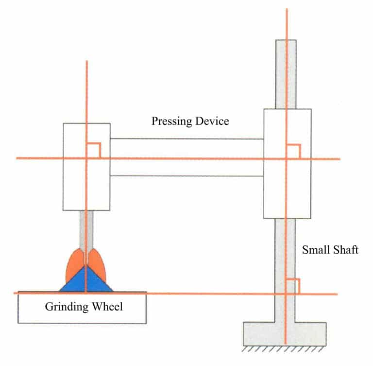 Figure 7-8 Working principle diagram of the press