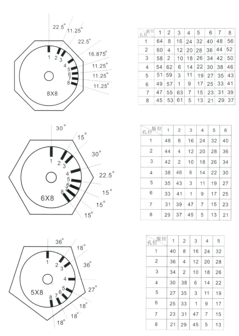 Figure 7-20 Relationship between the mechanical arm and the octagonal hand's grinding conversion