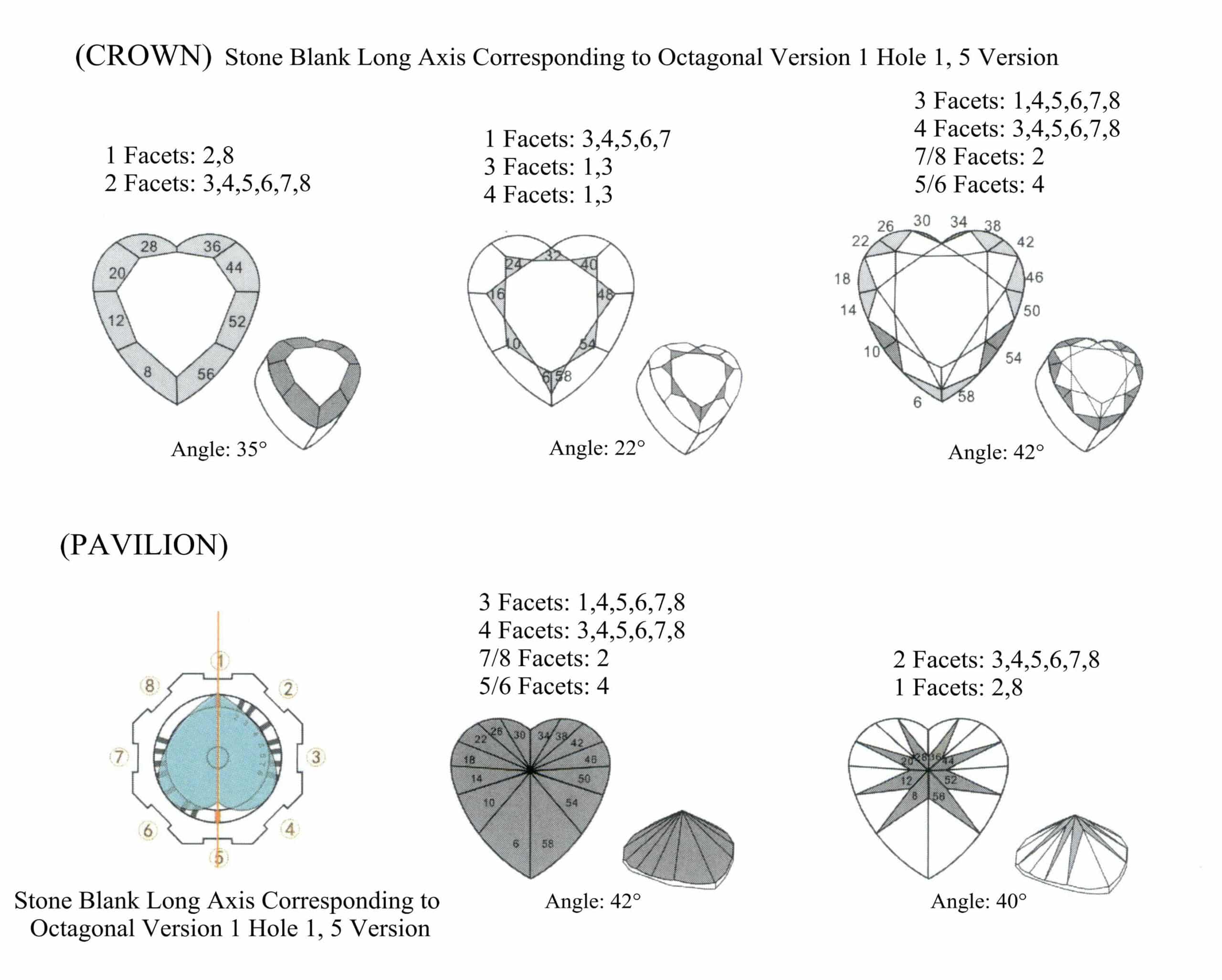 Figure 7-25 Steps for Processing Heart-Shaped Gemstones