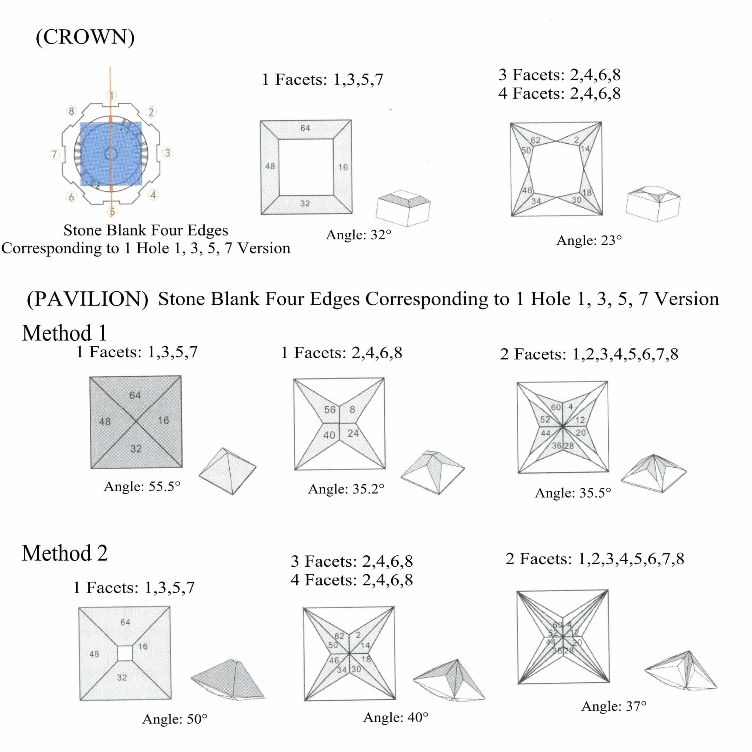 Figure 7-27 Steps for Processing Princess Cut Gemstones