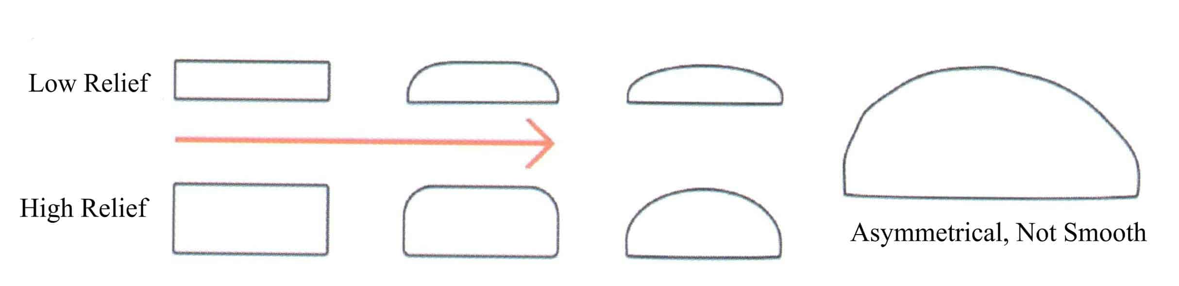 図8-5 切石加工の原則