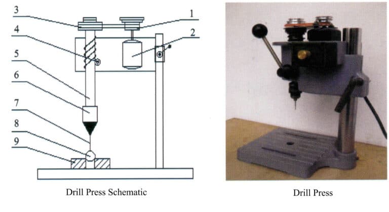 図 8-7 ドリル・プレス概略図とドリル・プレス