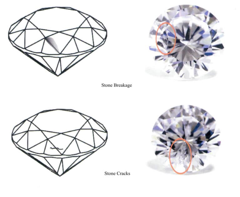 図9-1 製品の破損と亀裂