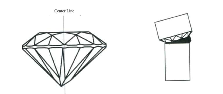 図 9-8 オフセンター・キュレット