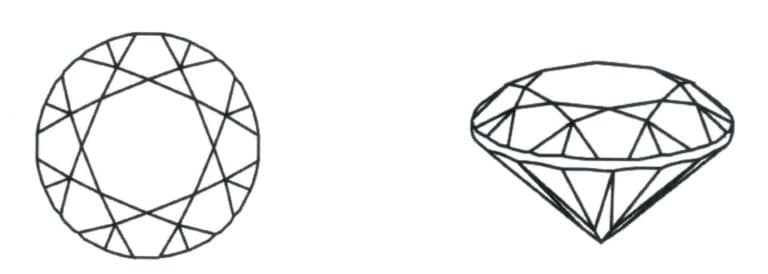 図9-16 ウエストのセパレーション