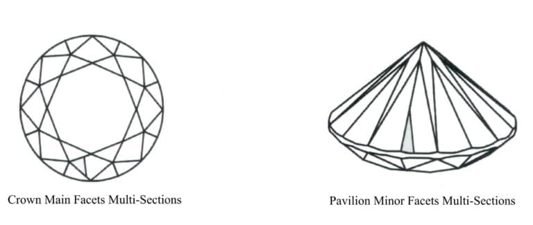 図9-18 マルチ・ファセット