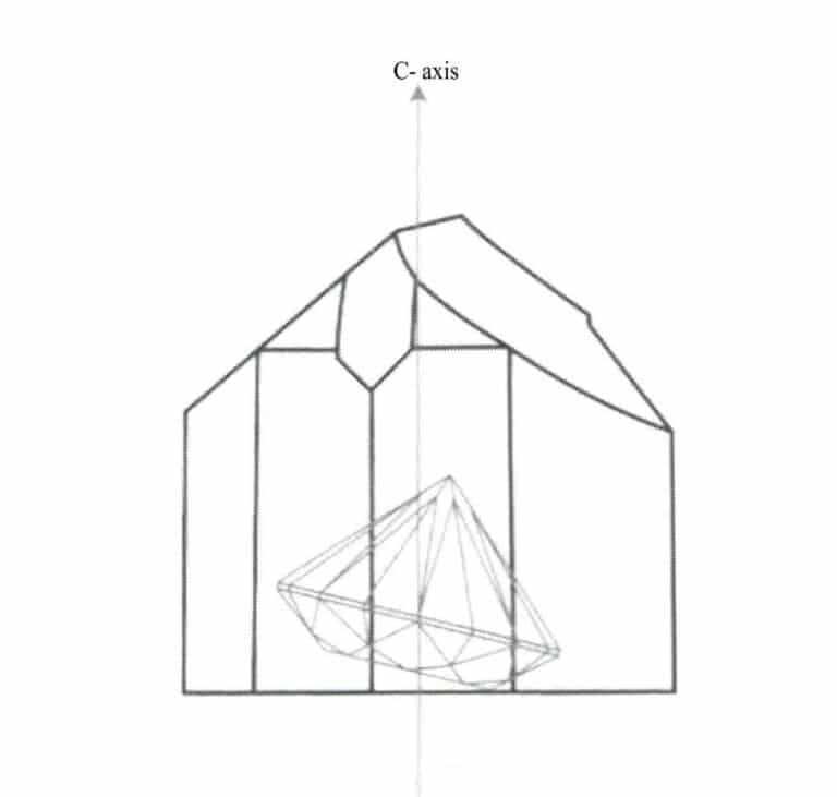 Figure 1-26 The design of the topaz countertop should form a small angle with the bottom surface cleavage