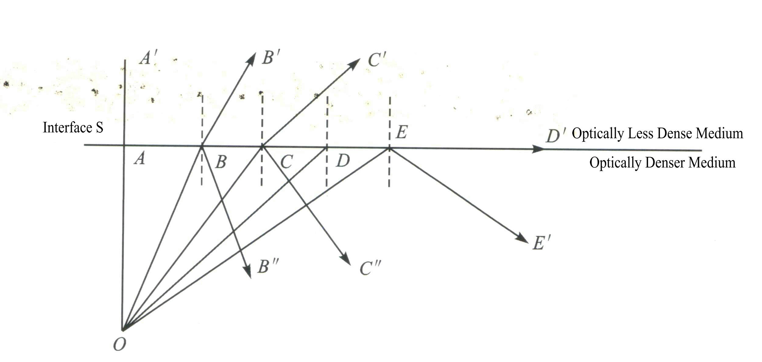 Figure 1-51 Total internal reflection of light