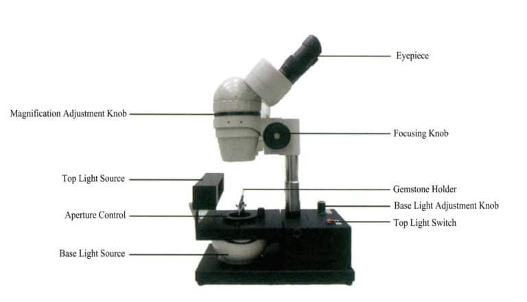 Figure 1-56 Microscope structure diagram