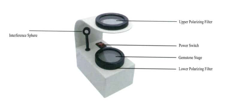 Figure 1-61 Structure of the Polarizer