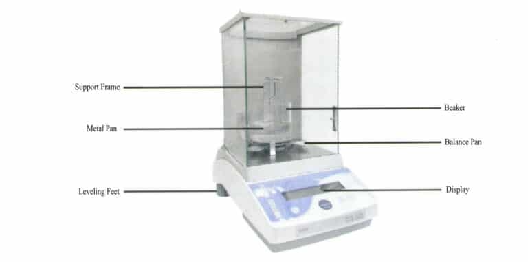 Figure 1-62 Physical Diagram of Electronic Balance