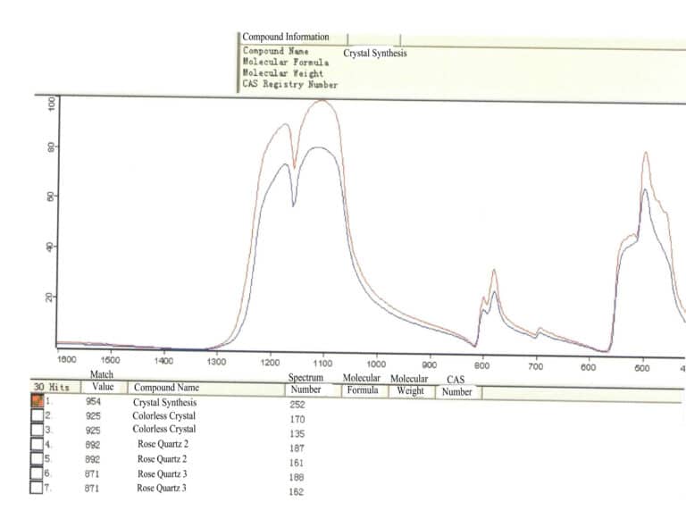 Figure 1-69 Infrared Spectrometer Test Spectrum