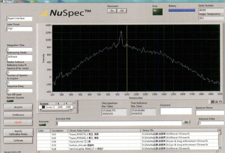 Figure 1-71 Laser Raman Spectrometer Test Spectrum