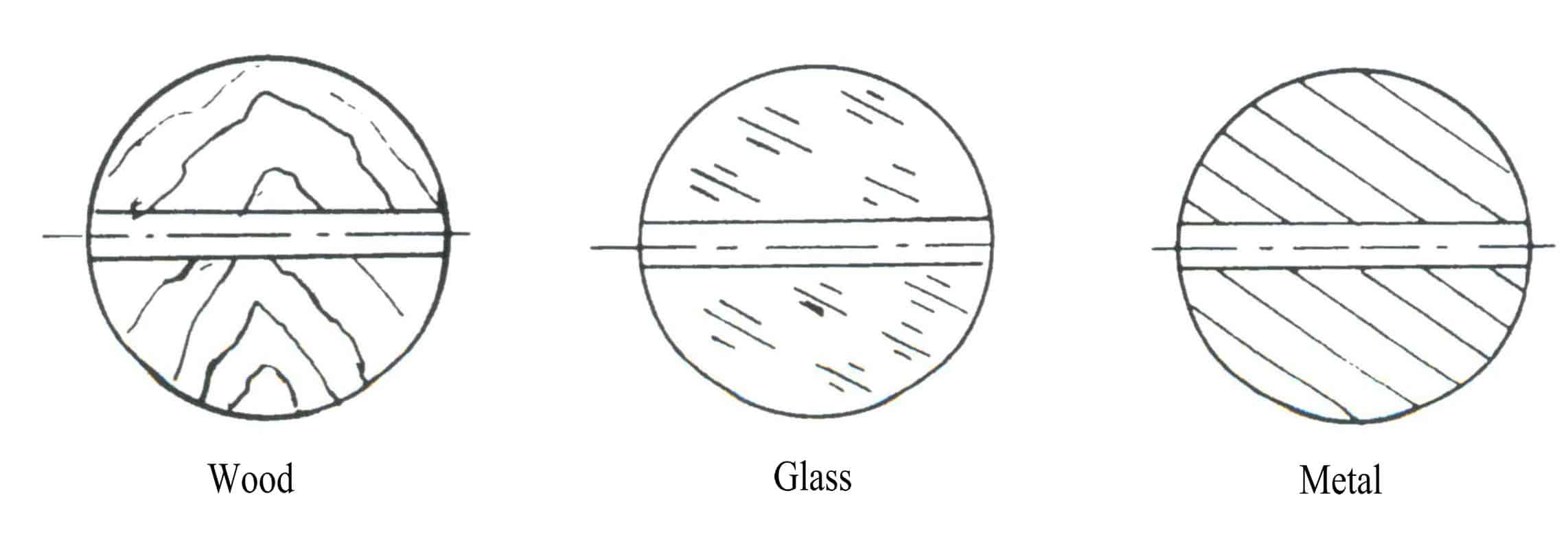 Figure 2-6 Examples of drawing different materials of beads