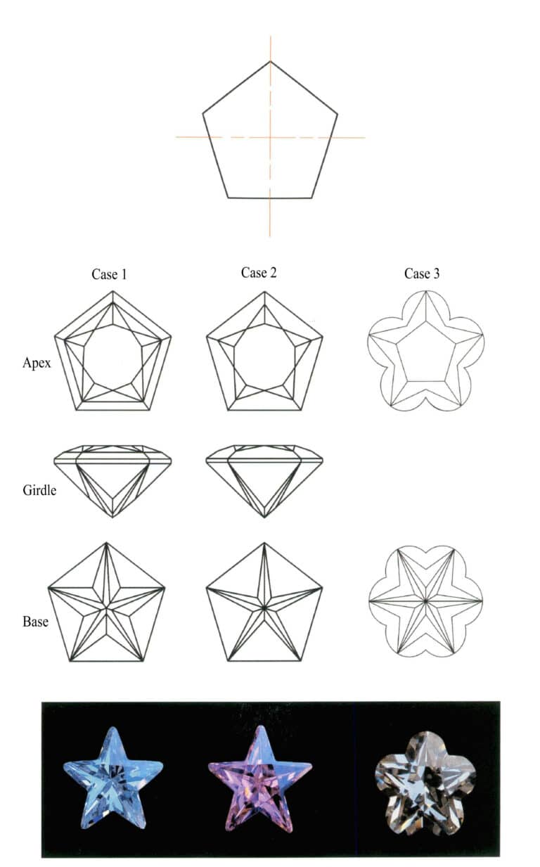 Figure 2-17 Design Case of a Pentagon Gemstone Cutting Type