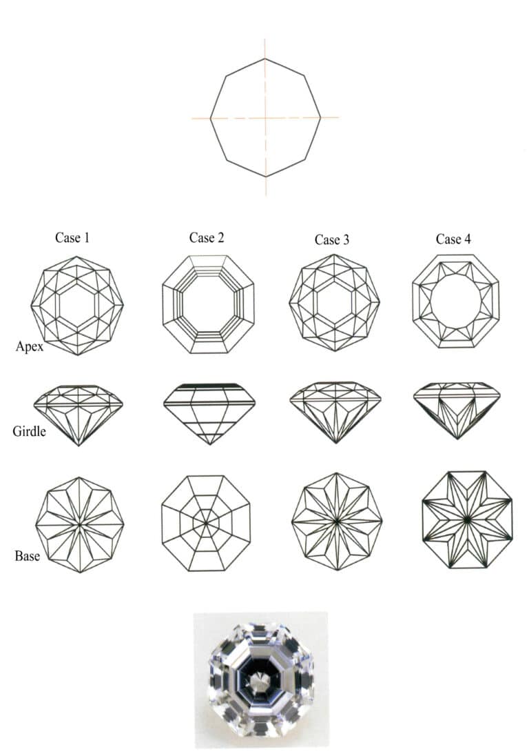 Figure 2-19 Design Case of an Octagonal Gemstone Cutting Type