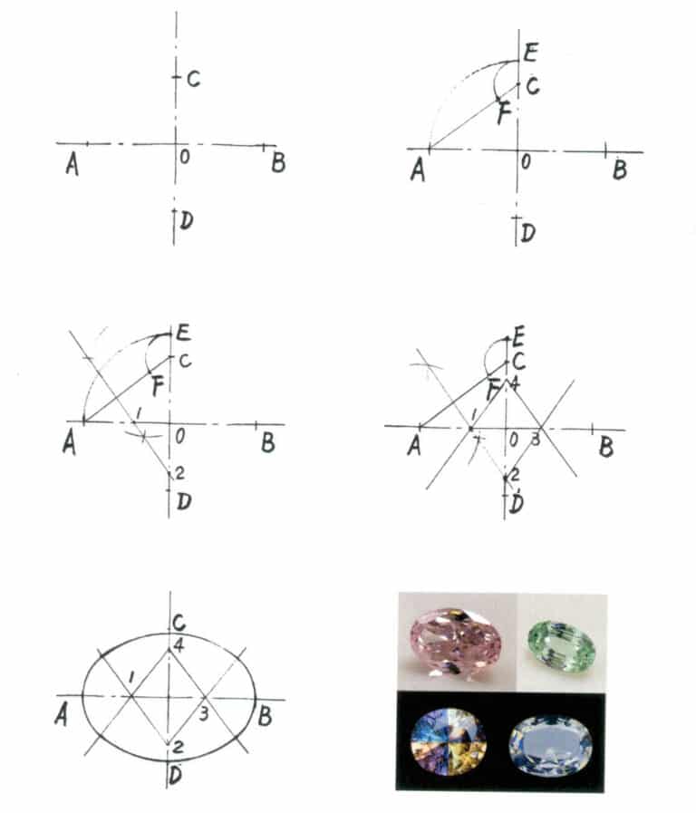 Figure 2-20 Hand-drawing method for ellipse (egg) shape and gemstone products.