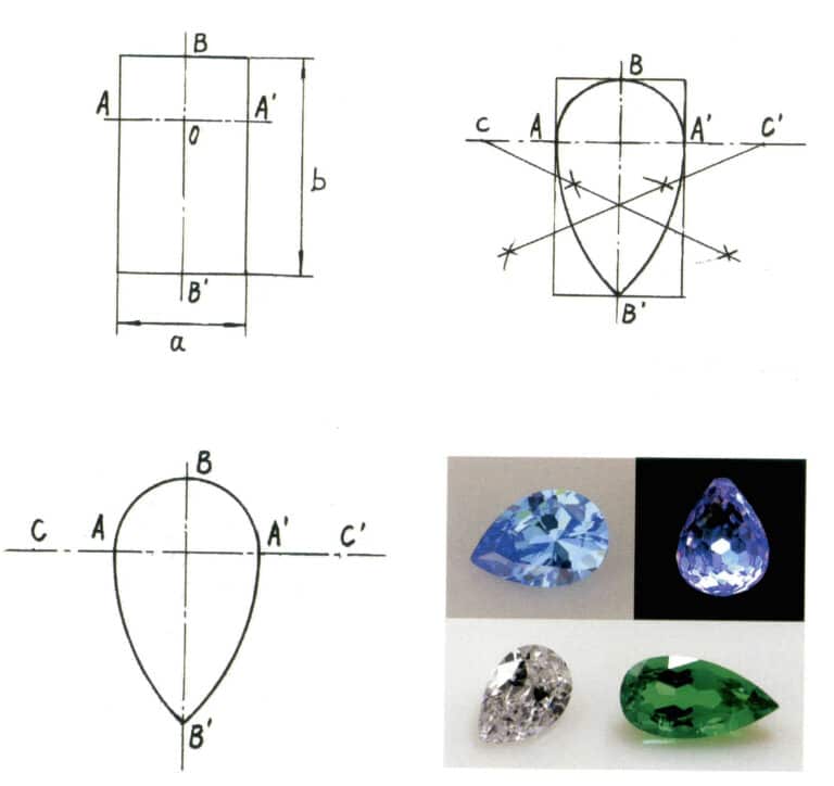 Figure 2-22 Pear (Water Drop) Shape Hand Drawing Method and Gemstone Products