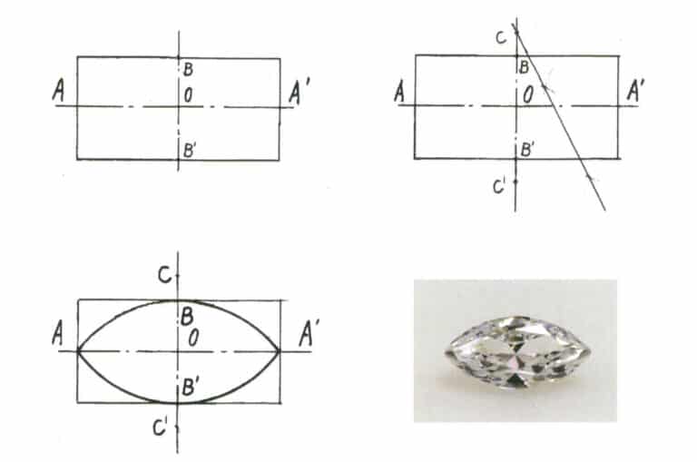 Figure 2-23 Hand-drawing method of the eye shape and gemstone products.