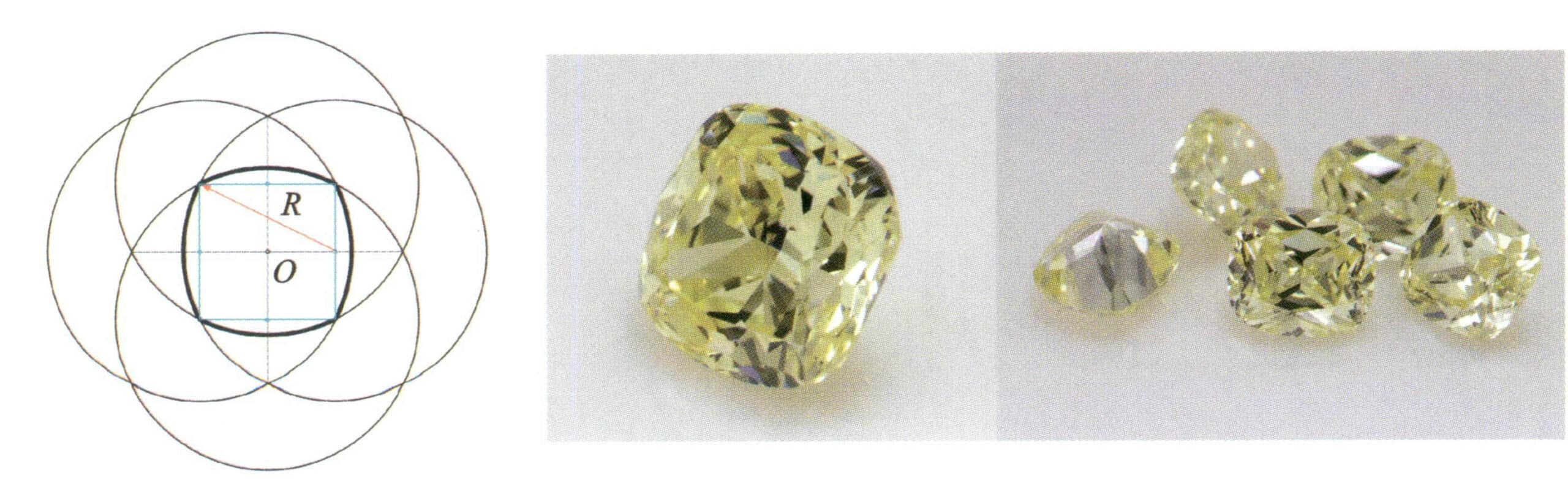 Figure 2-25 Hand-drawing method of zongzi (Baguette) and gemstone products