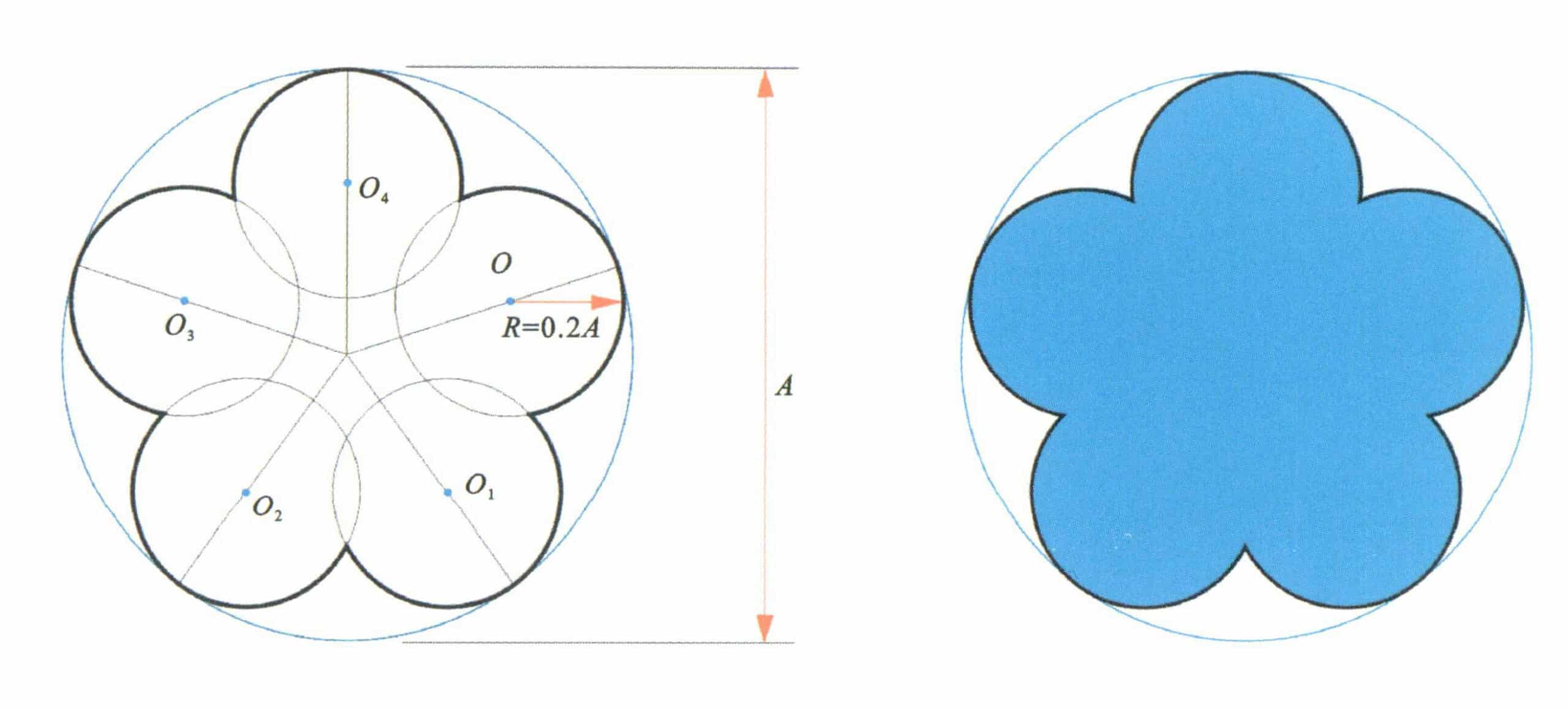 Figure 2-27 Cinquefoil hand-drawing method