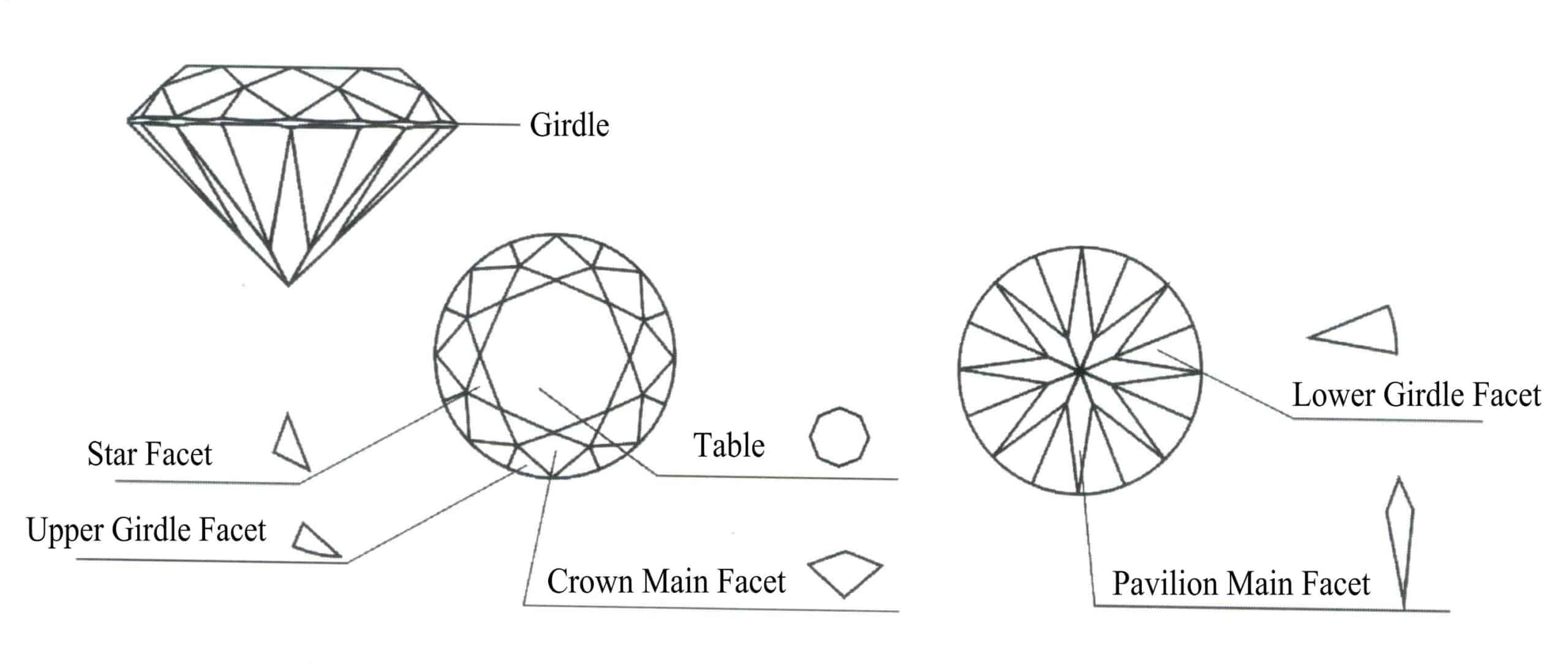 Figure 2-30 Names of the various parts of the standard round brilliant type