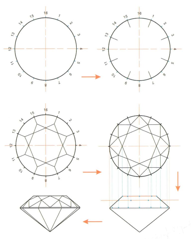Figure 2-31 Standard round brilliant type crown hand-drawing method.