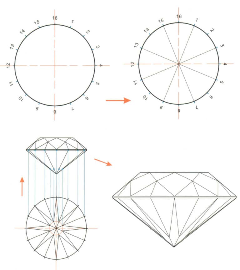 Figure 2-32 Standard Round Brilliant -Type Pavilion Hand Drawing Method