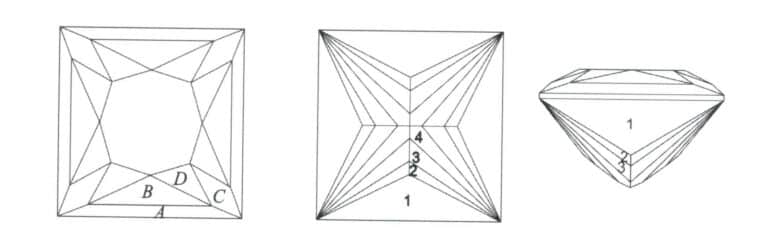 Figure 2-51 designs a layer of small facets parallel to the upper and lower parts of the waistline.
