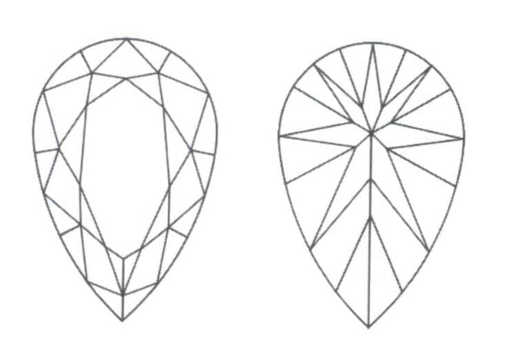 Figure 2-58 Specification of Pear Shape Cut