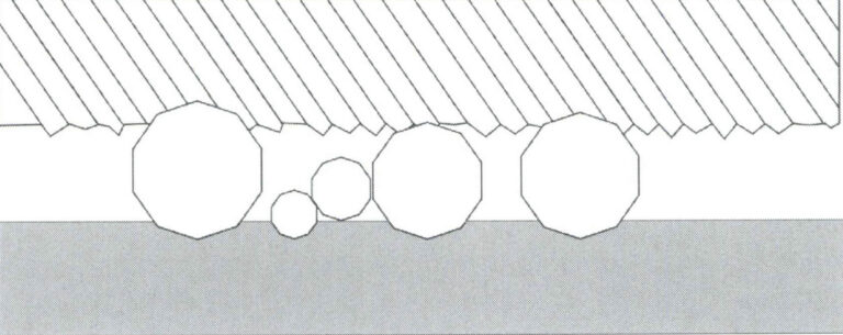 Figure 3-1 The impact of uneven particle morphology on grinding.