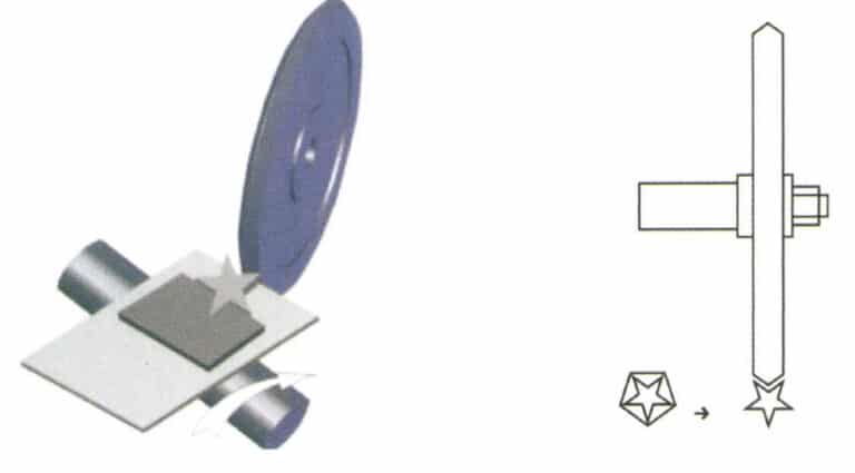 Figure 3-31 Design of Five Star Wheel