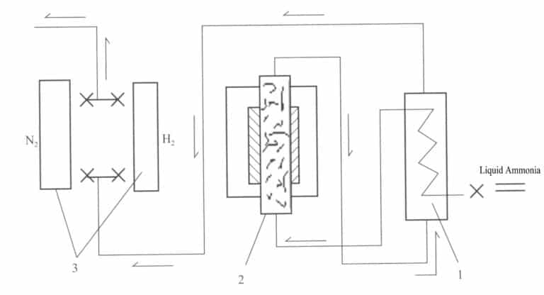 Figure 4-9 Ammonia Decomposition Generator Process