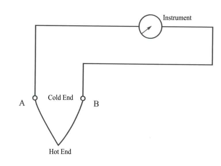 Figure 4-10 Schematic diagram of a thermocouple