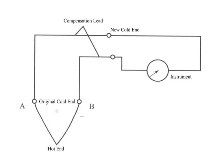 Figure 4-12 Connection of Compensation Wires