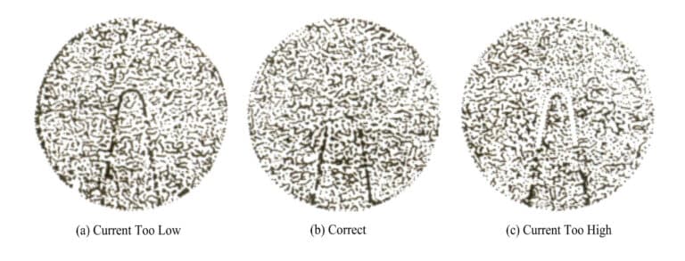 Figure 4-14 Aiming condition of the optical pyrometer (Wu Ruihua, 1994)