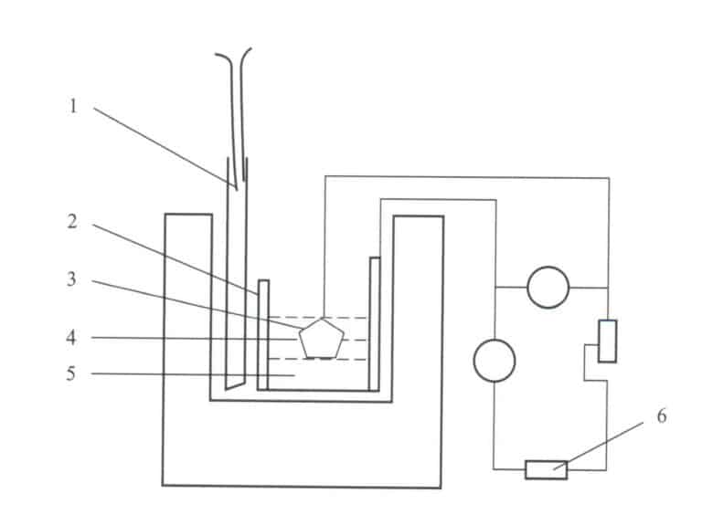Figure 4-18 Schematic diagram of the molten salt electrolysis experiment