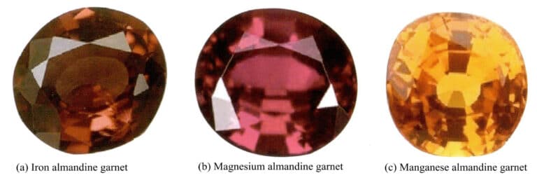 Figure 5-41 Aluminum Series Garnet