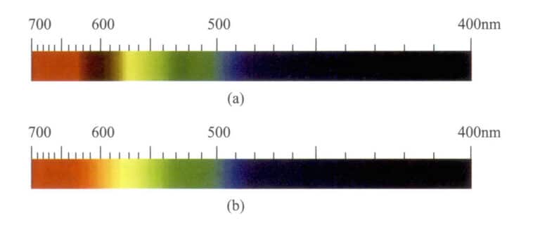 Figure 5-45 Characteristic absorption spectra of blue (a) and yellow (b) Zoisite