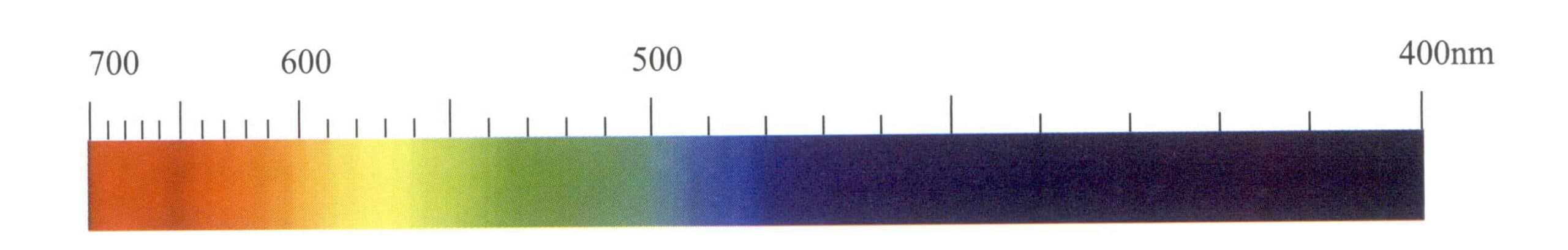 Figure 6-21 Absorption spectrum of stained quartz