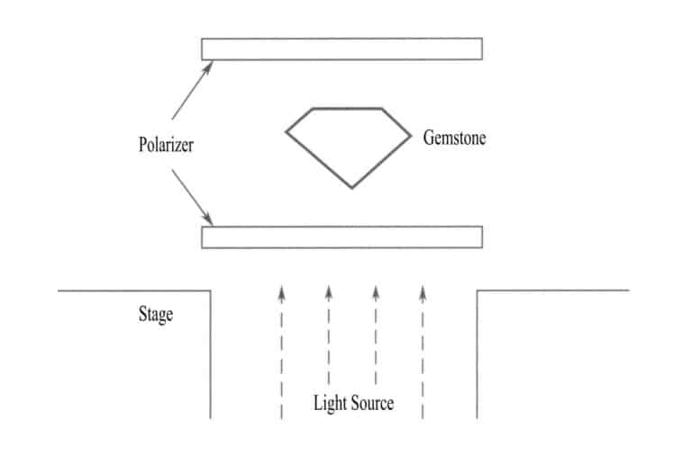 الشكل 2 - 4 طريقة إضاءة مصدر الضوء المستقطب