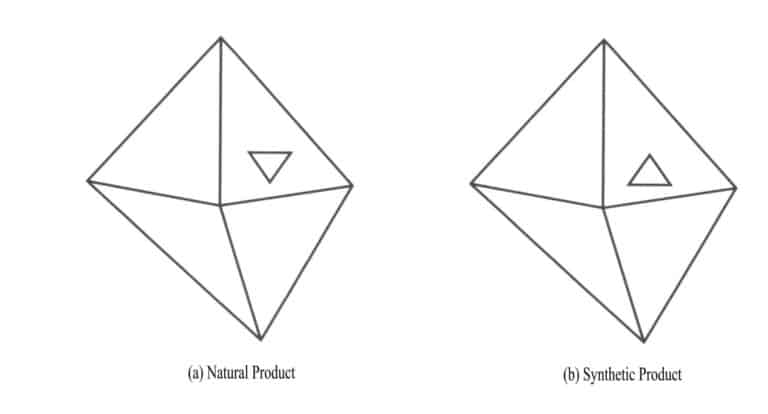 الشكل 2 - 8 تلال نمو الماس 8