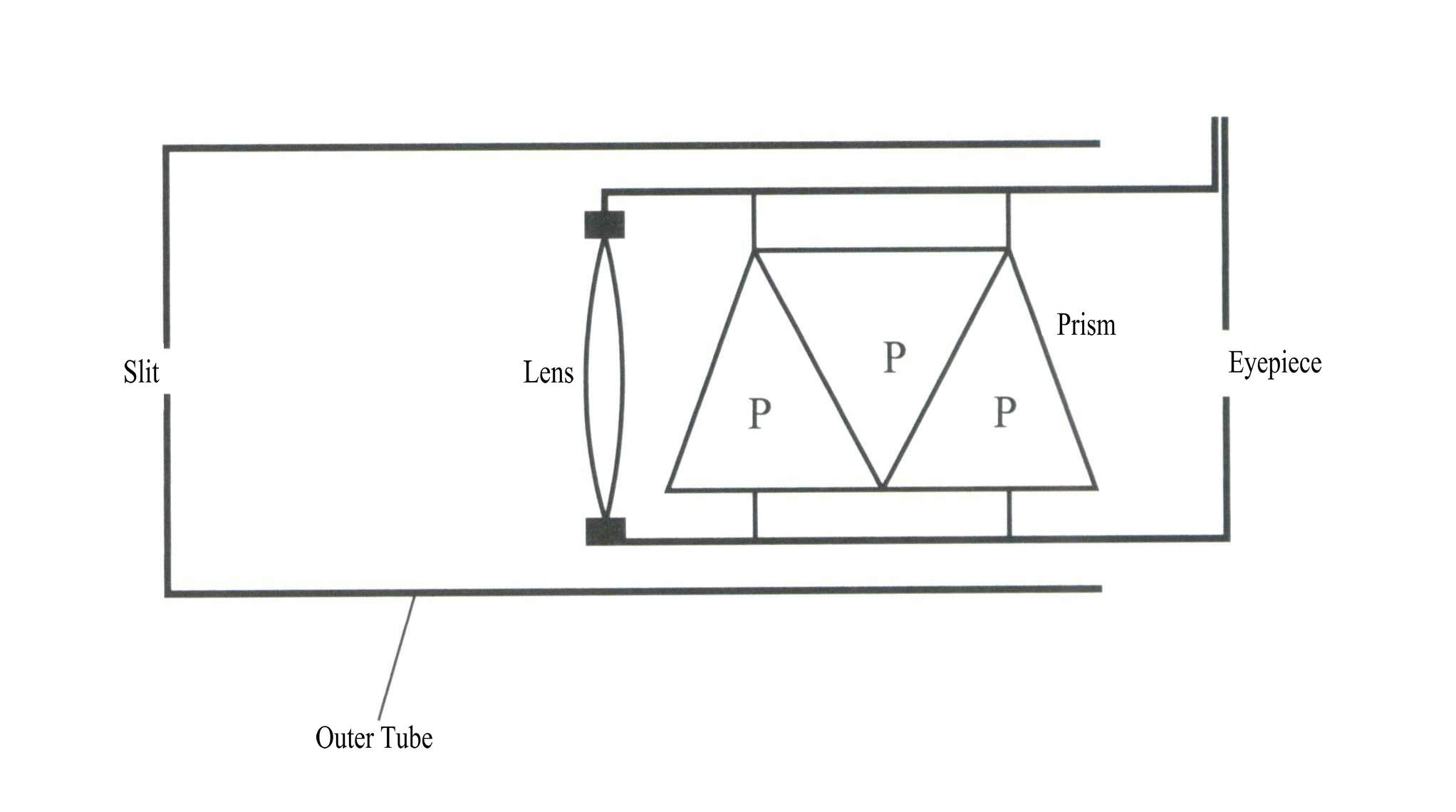 الشكل 2 - 20 مخطط بناء مطياف الرؤية المباشرة للمنشور.