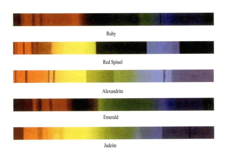 الشكل 2 - 23 أطياف امتصاص أيونات الكروم - الأحجار الكريمة الملونة